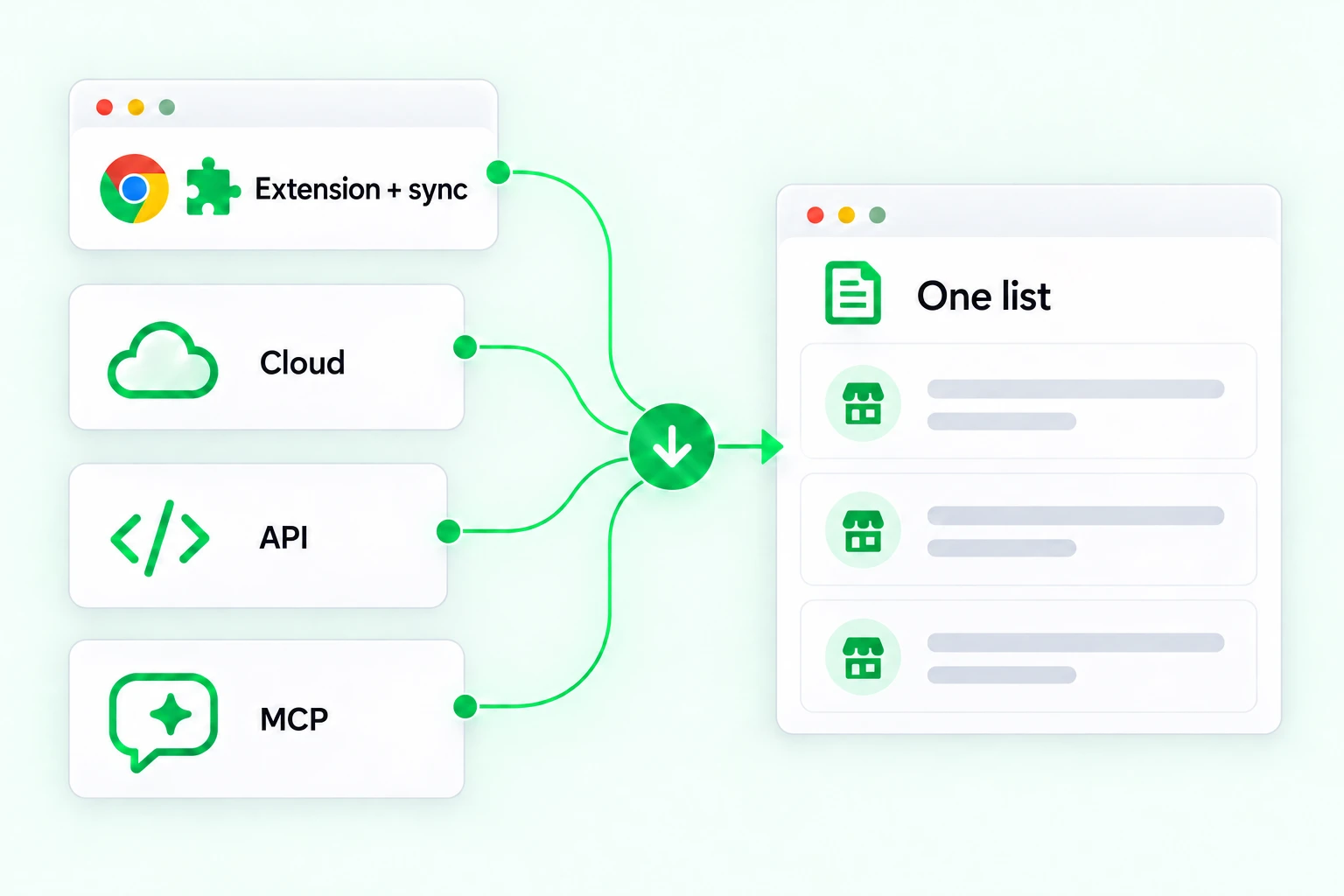 Extension sync, Cloud, API and MCP converge into one saved list.