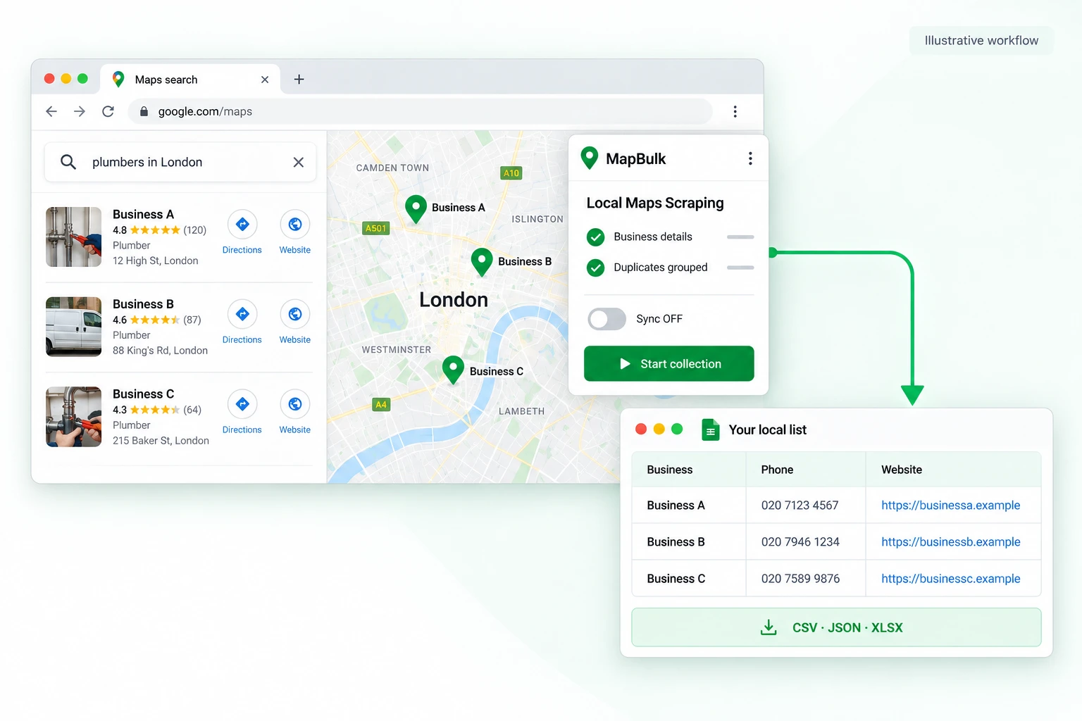 A Google Maps search and MapBulk extension with sync off lead to a local business list with phone, website and export options.